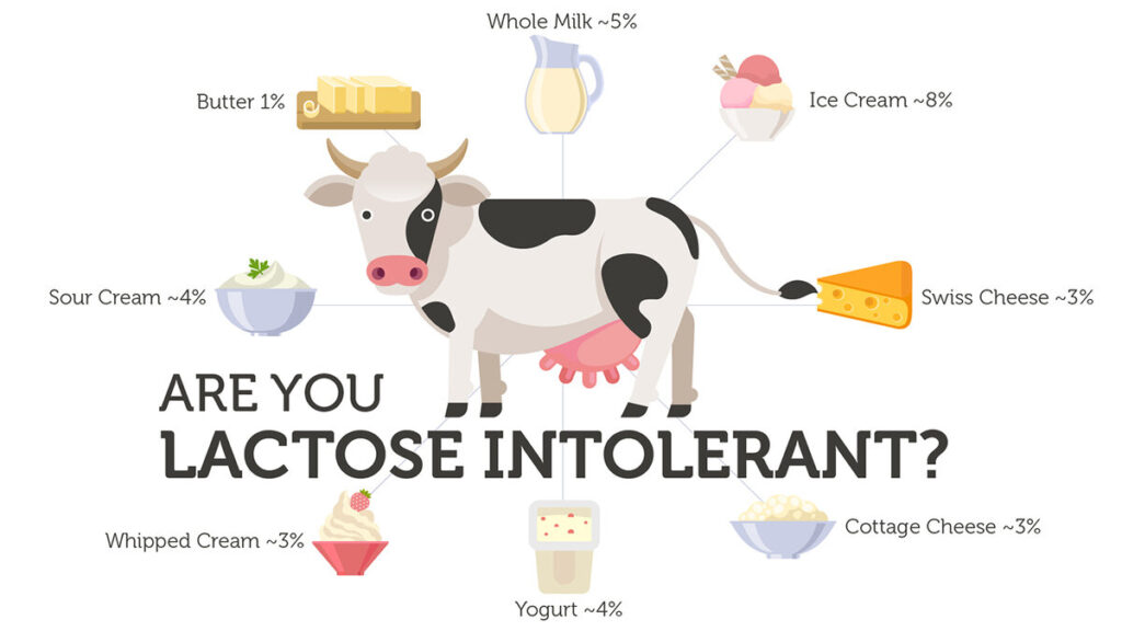 Lactose Intolerance Diet Plan